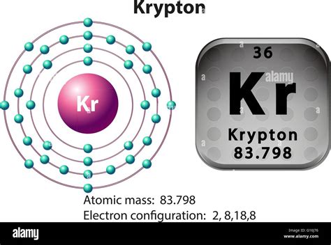 electron configuration for kr|Krypton (Kr) .